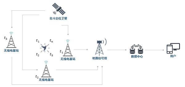 湖南環球信士科技有限公司,湖南野生動物追蹤,湖南衛星追蹤器,湖南追蹤器