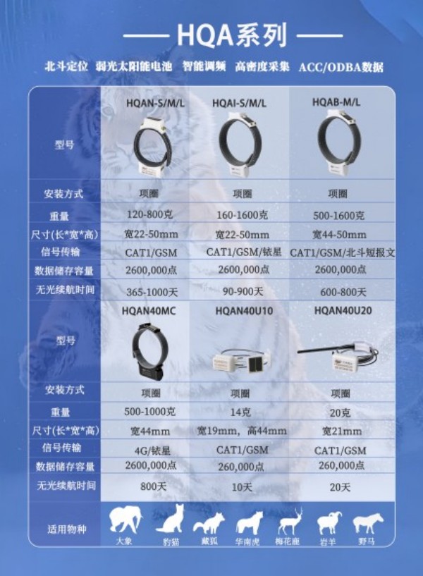 湖南環(huán)球信士科技有限公司,湖南野生動物追蹤,湖南衛(wèi)星追蹤器,湖南追蹤器